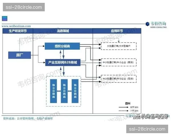版权分销模式在市场重组期实现由长尾渠道向精细化运营延伸